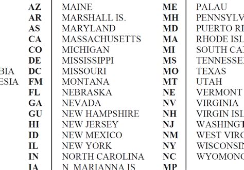 saint louis abbreviation|USA States (Two.